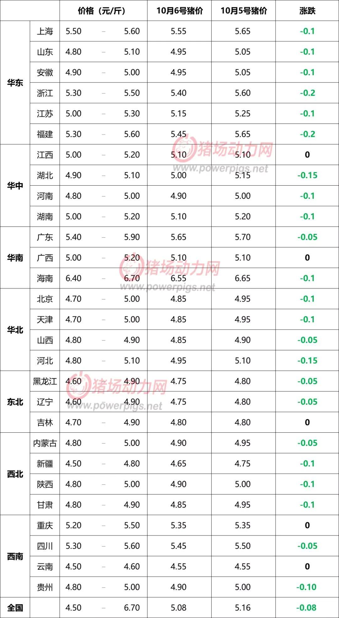云南最新猪价格行情解析