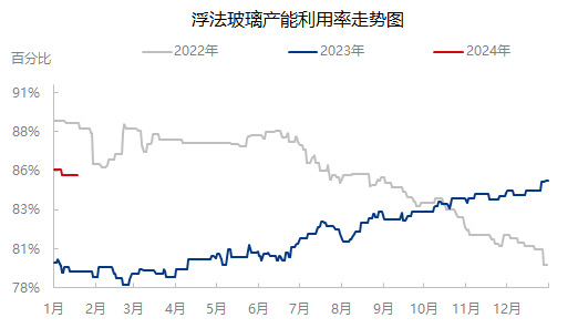 浮法玻璃市场最新动态,现货消息、走势及前景展望