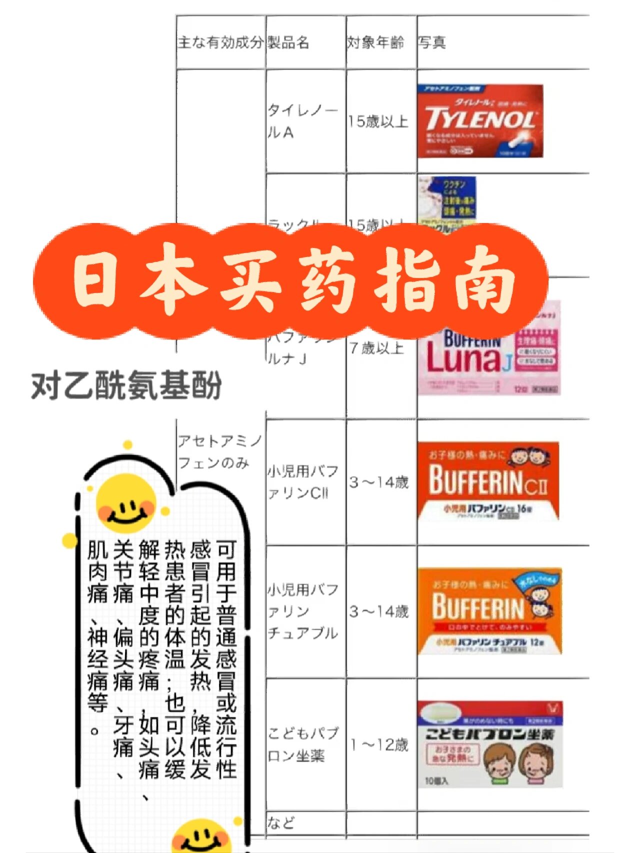 日本新冠退烧药最新动态,疫情应对新策略与进展
