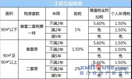 解读最新二套房政策,2019年政策详解