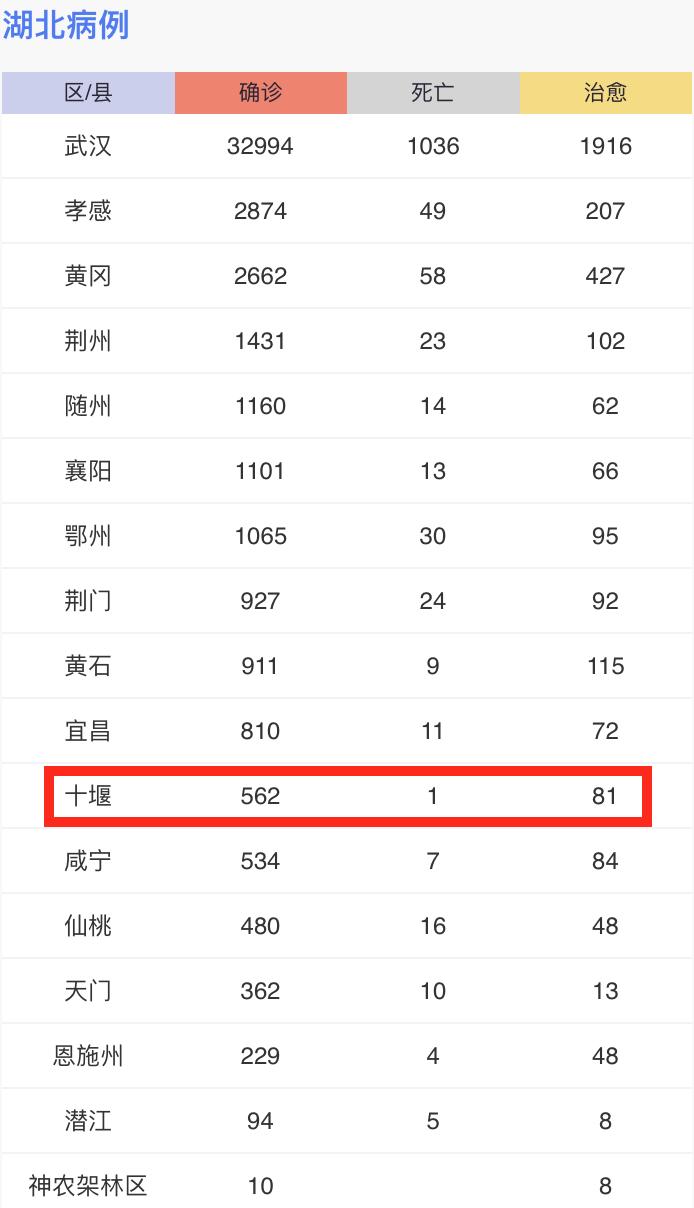 十堰疫情最新情况报告概览