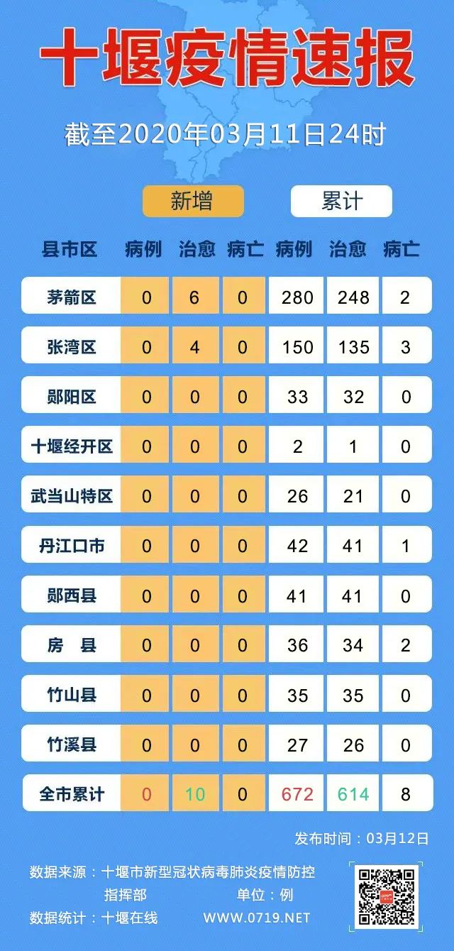 十堰疫情最新情况报告概览