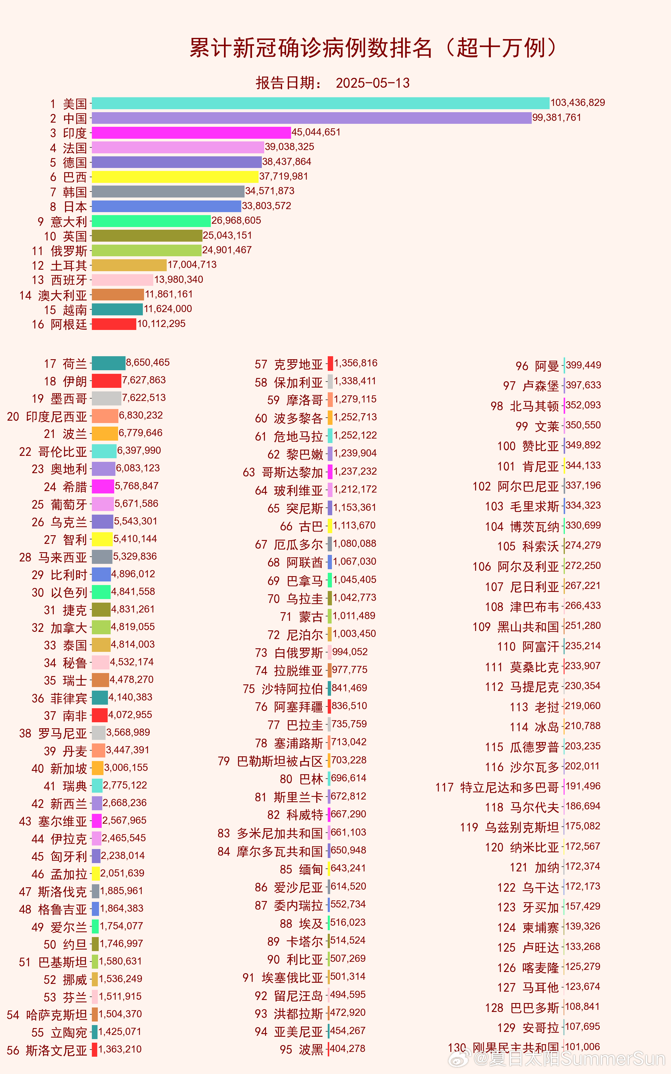 全球疫情动态更新,昨日最新消息概览