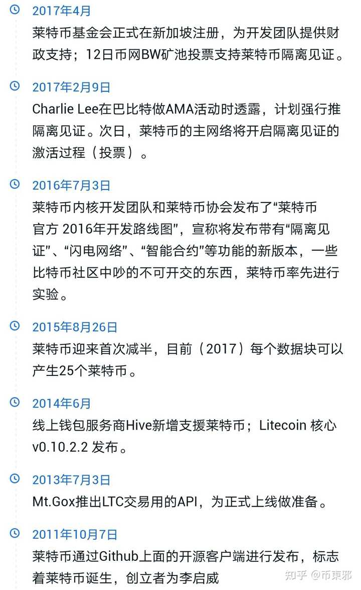 莱特币最新进展,前沿技术与市场趋势的融合探索
