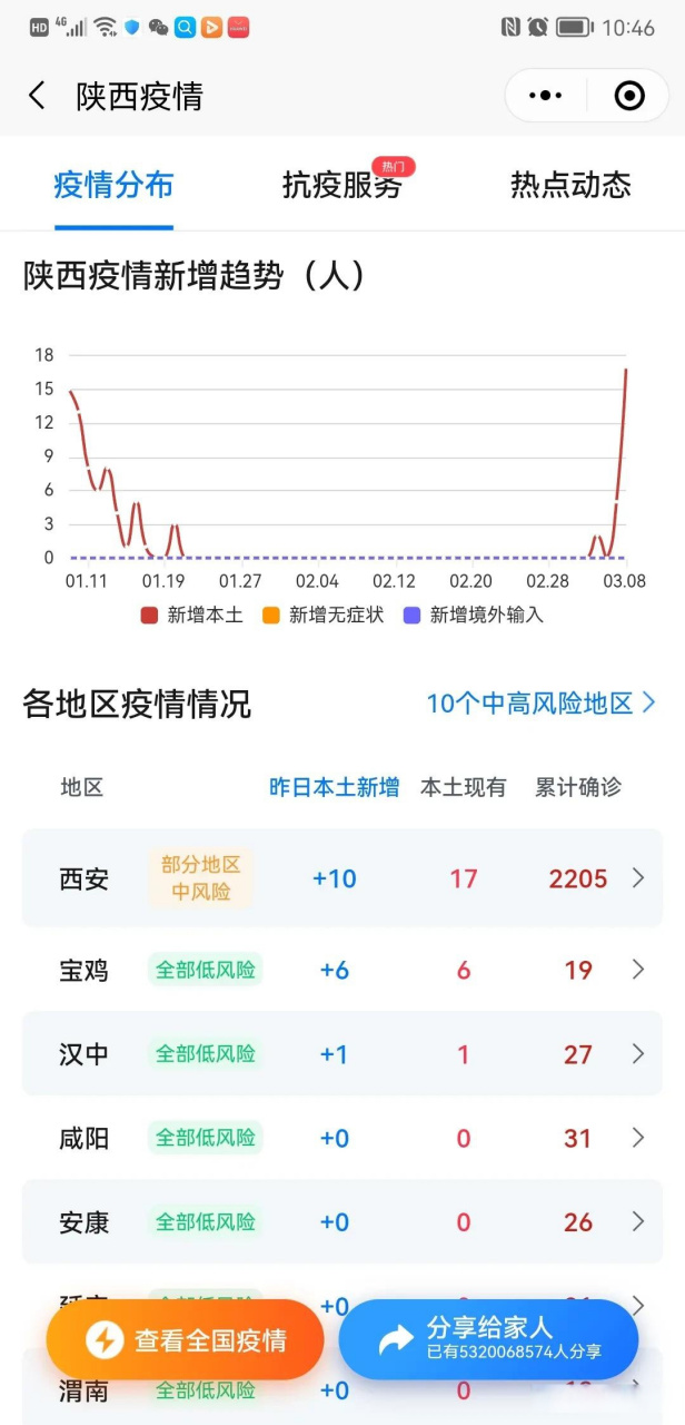 西安七月疫情最新通报,坚决遏制扩散,全力保障民众生命安全和健康