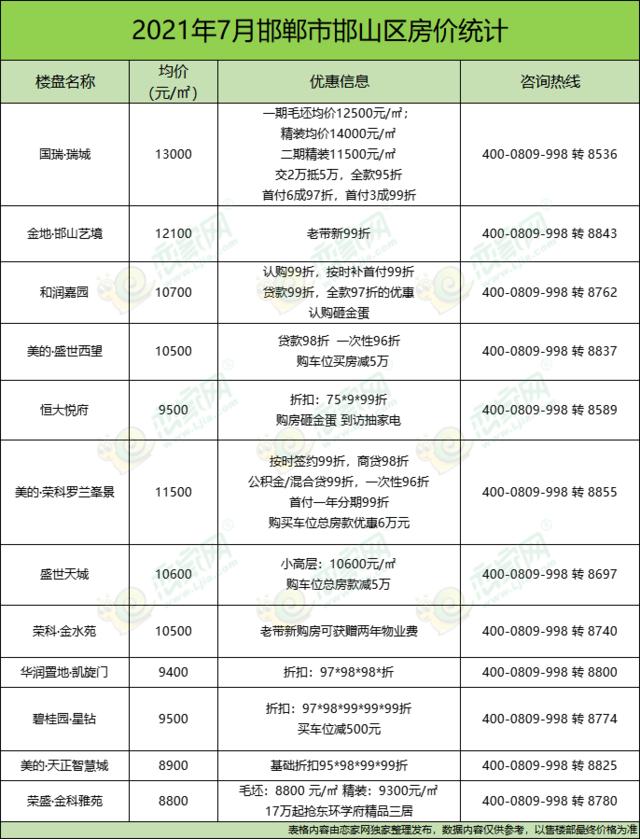 河北邯郸房价最新动态,市场走势及影响因素深度解析