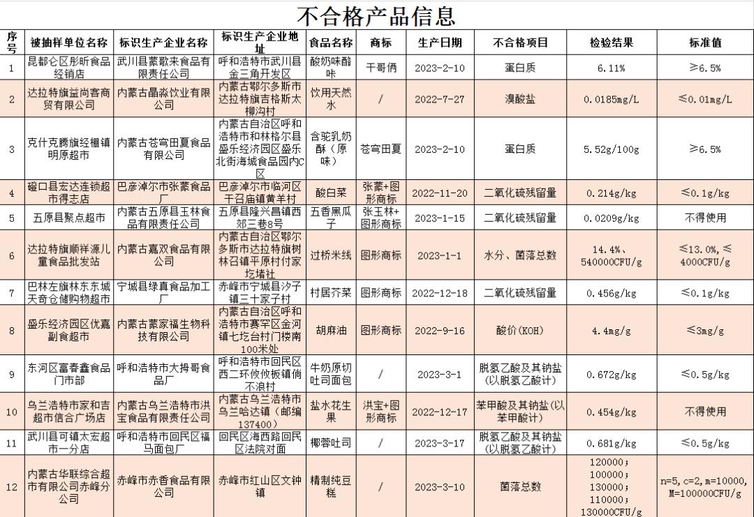 呼和浩特重塑城市交通格局,最新交通通告提升市民出行体验