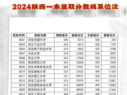陕西最新一批录取结果出炉,学子梦想新征程启航