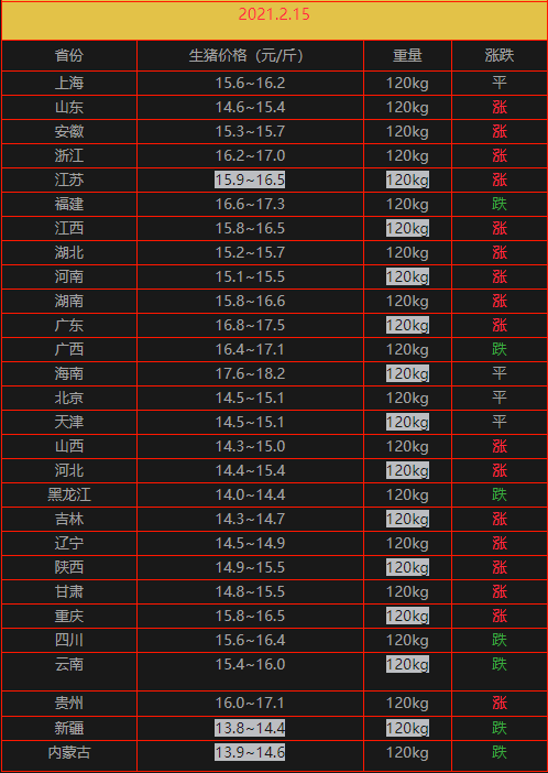 吉林省生猪最新猪价动态解析
