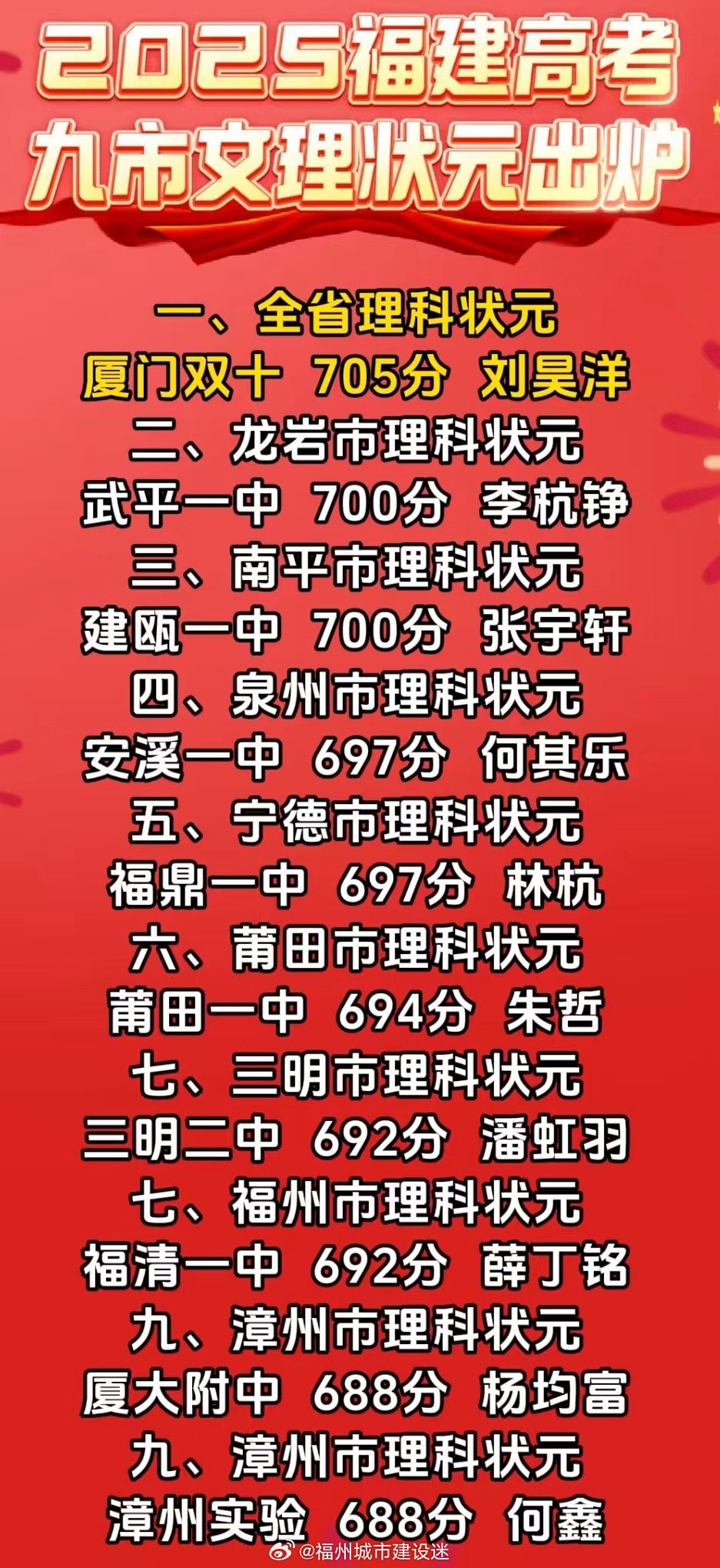 今年高考状元最新排名揭秘,顶尖学子成长之路探索