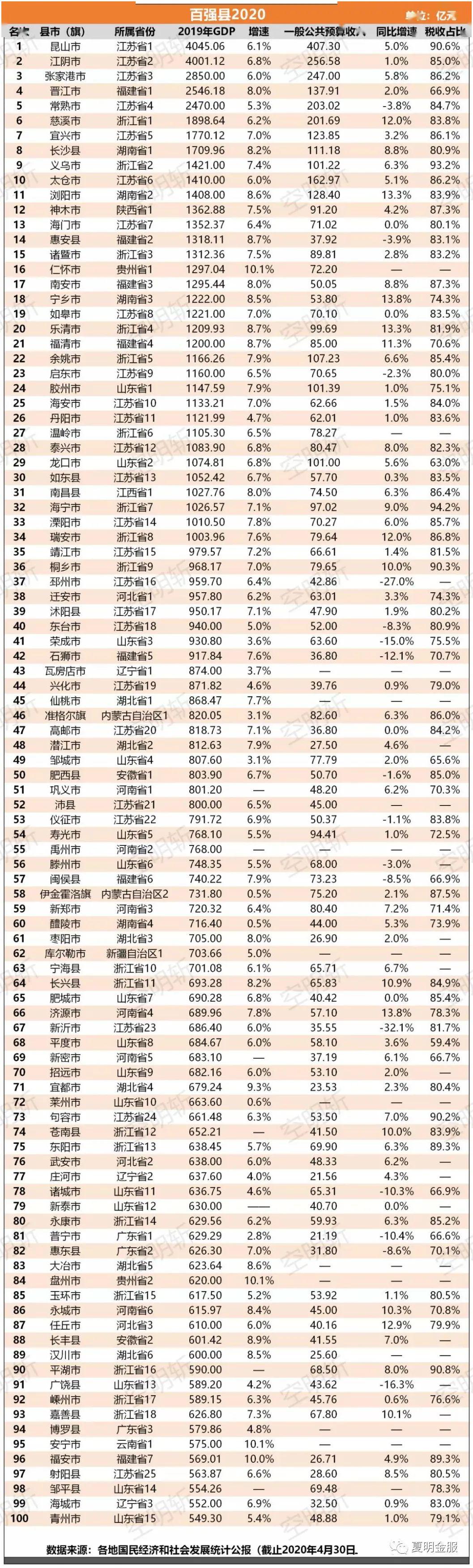 百强县市最新排名,经济繁荣与社会发展的见证榜单揭晓