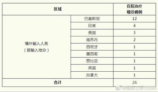 上海最新疫情报告今日发布,当前形势全面分析与应对策略探讨