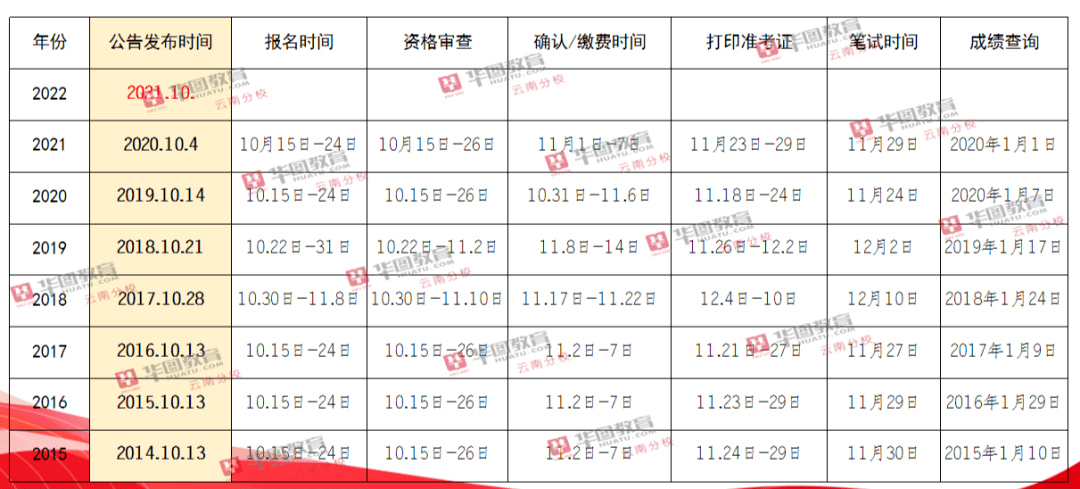 全面解读,2021省考最新消息与动态分析