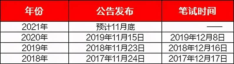 全面解读,2021省考最新消息与动态分析