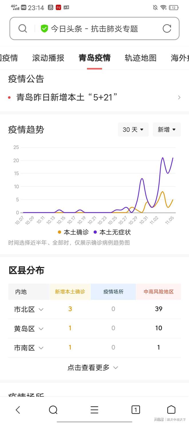 青岛疫情最新情况解析,当前形势与应对策略全景图