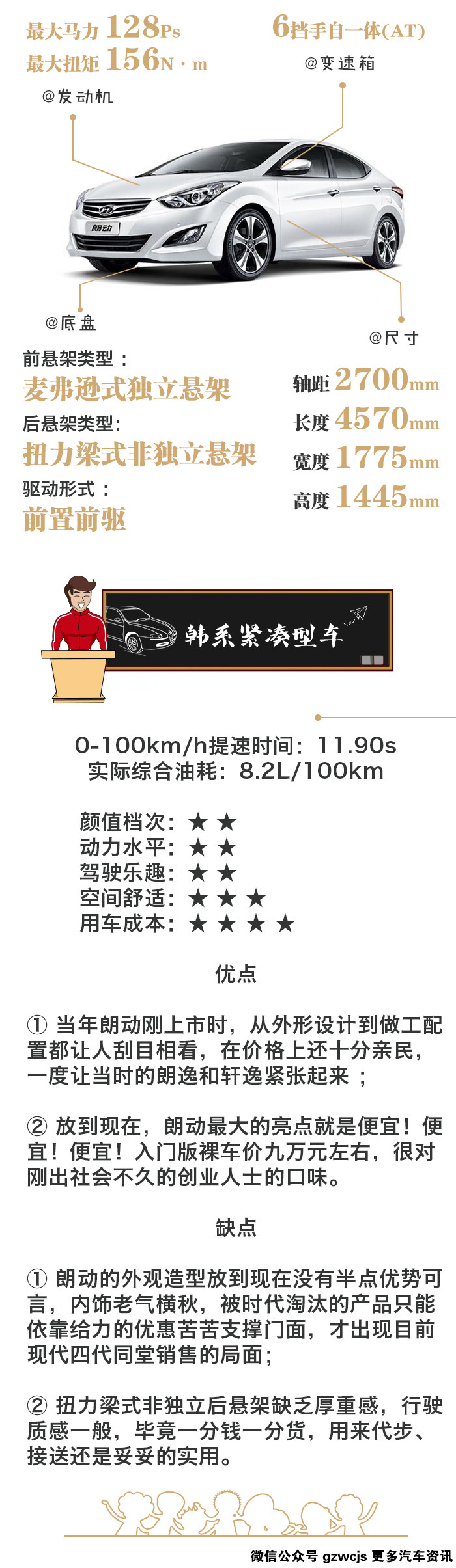 揭秘,2019款现代领动最新价格与市场定位及走势解析