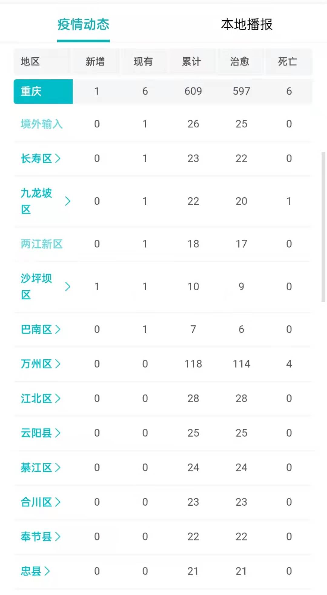 重庆渝北疫情最新情况报告发布