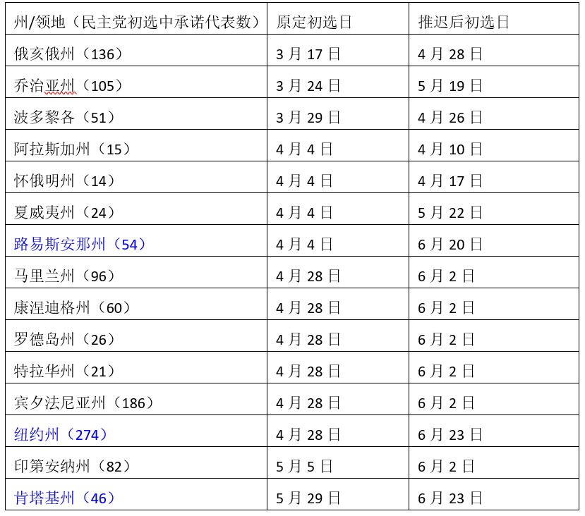 美国大选最新选票分析揭秘