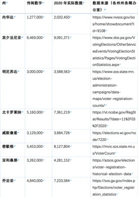 美国大选最新选票分析揭秘