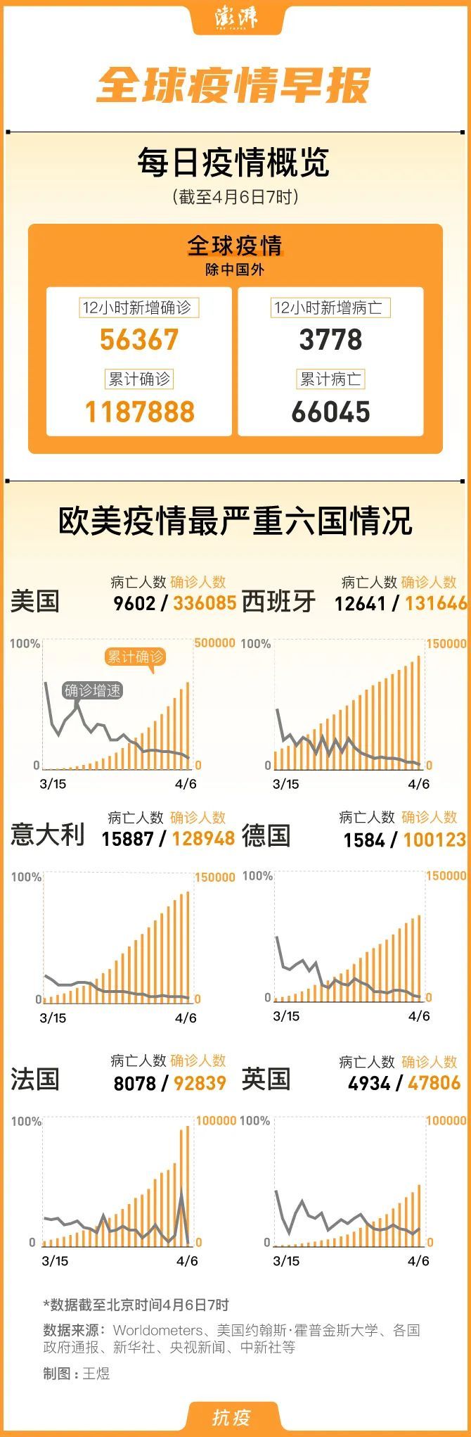 美国最新疫情动态,聚焦数据趋势分析(六月三十日报告)