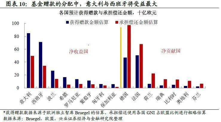 欧盟复苏基金最新动态,重塑欧洲经济新篇章启动
