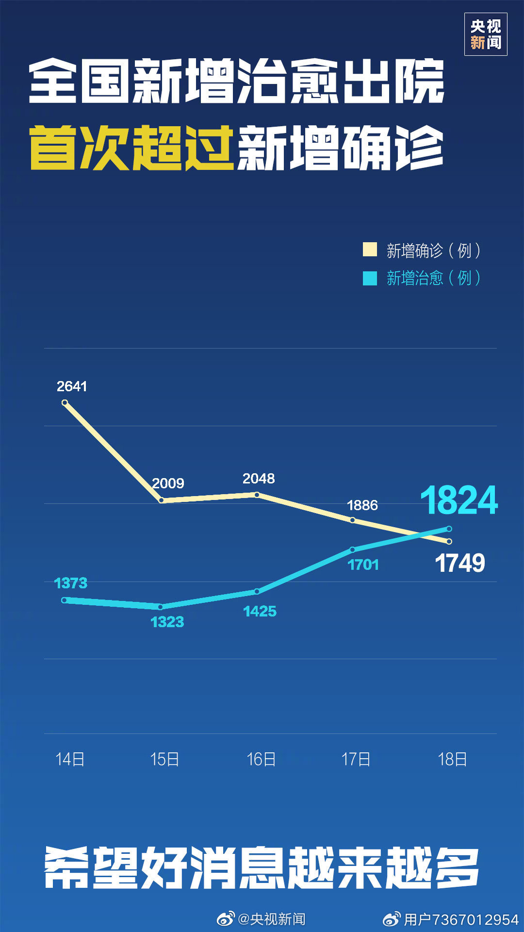 最新中国新冠肺炎确诊情况深度解析