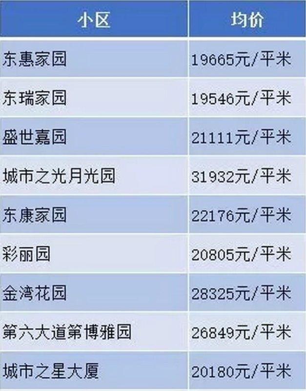 最新房价信息探索指南