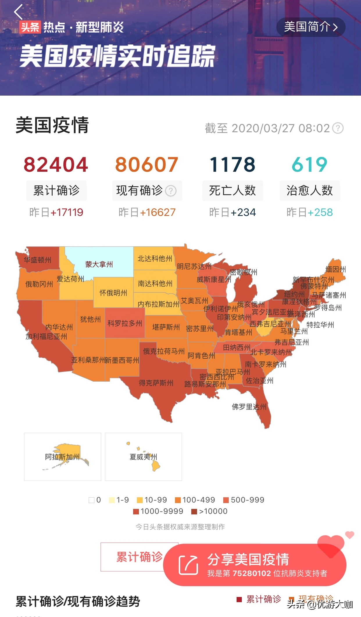 美国疫情最新动态,深度解读9号数据报告