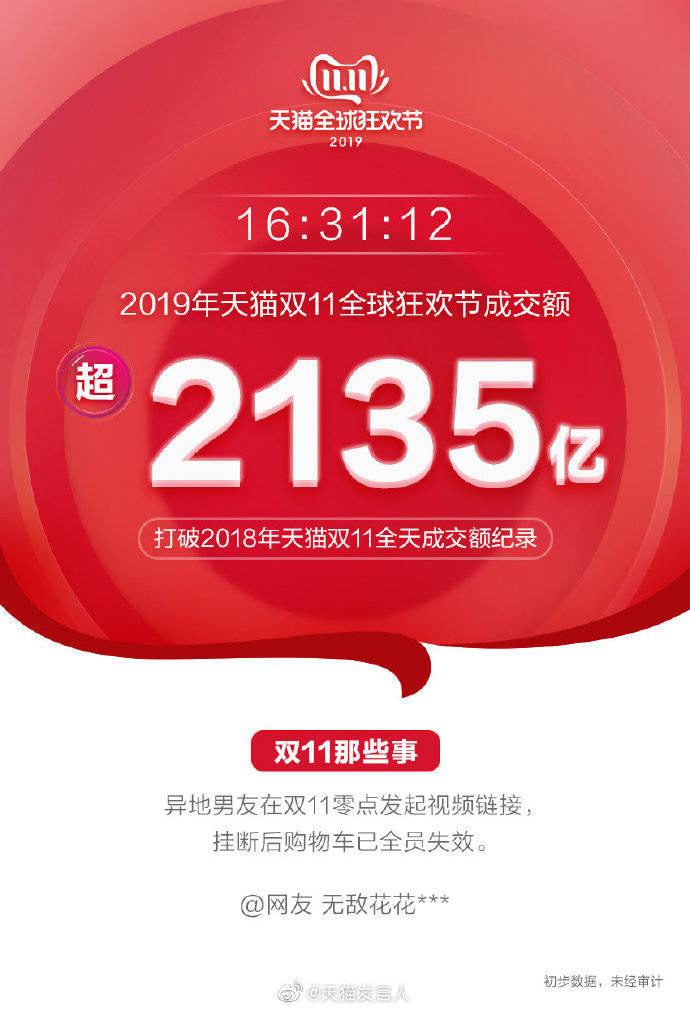 淘宝双十一最新销售额揭秘,繁荣数字背后的商业逻辑洞察